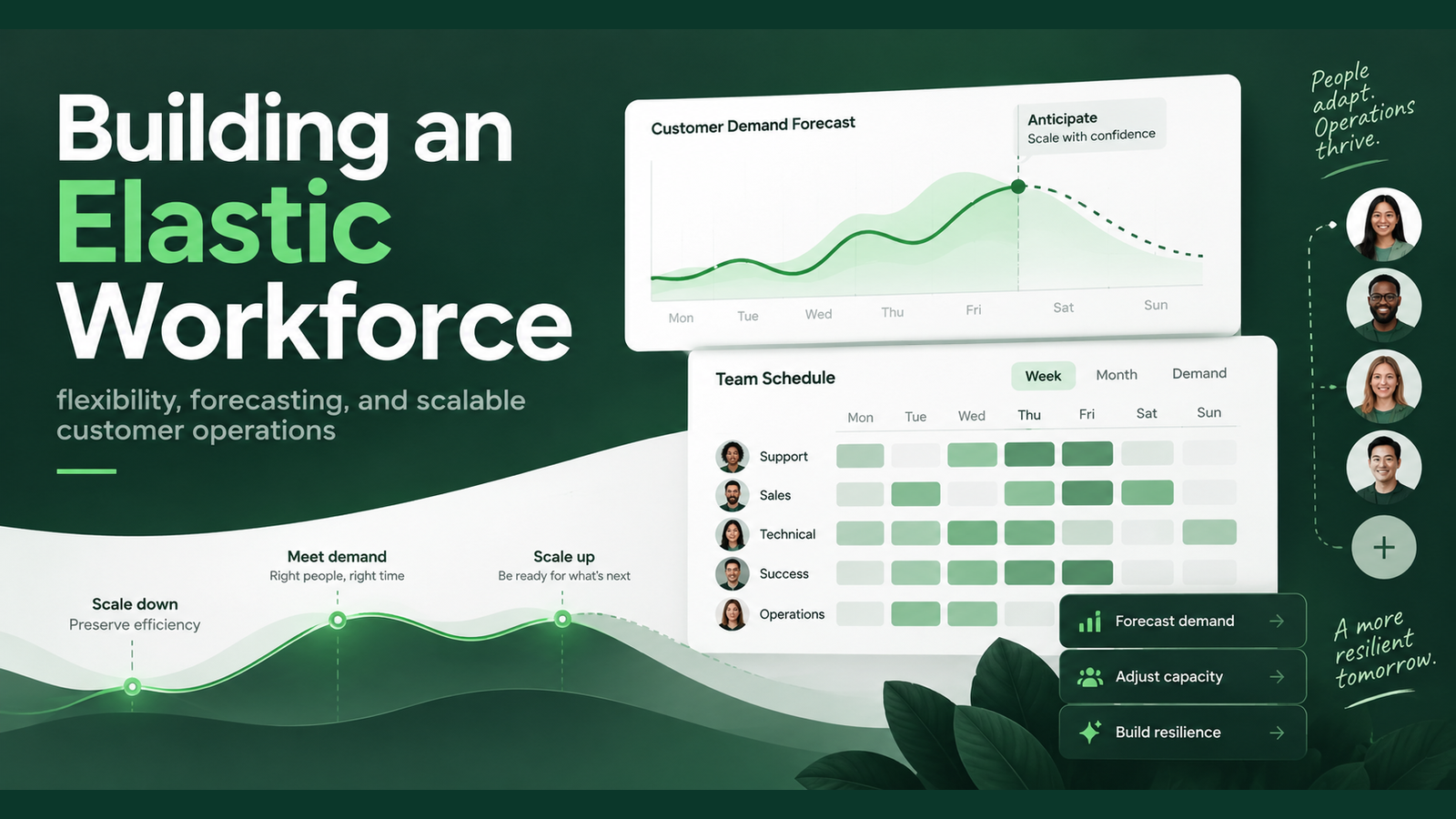 Illustrated workforce-planning dashboard showing a customer-demand forecast, team schedule, capacity shifts, and a diverse operations team.