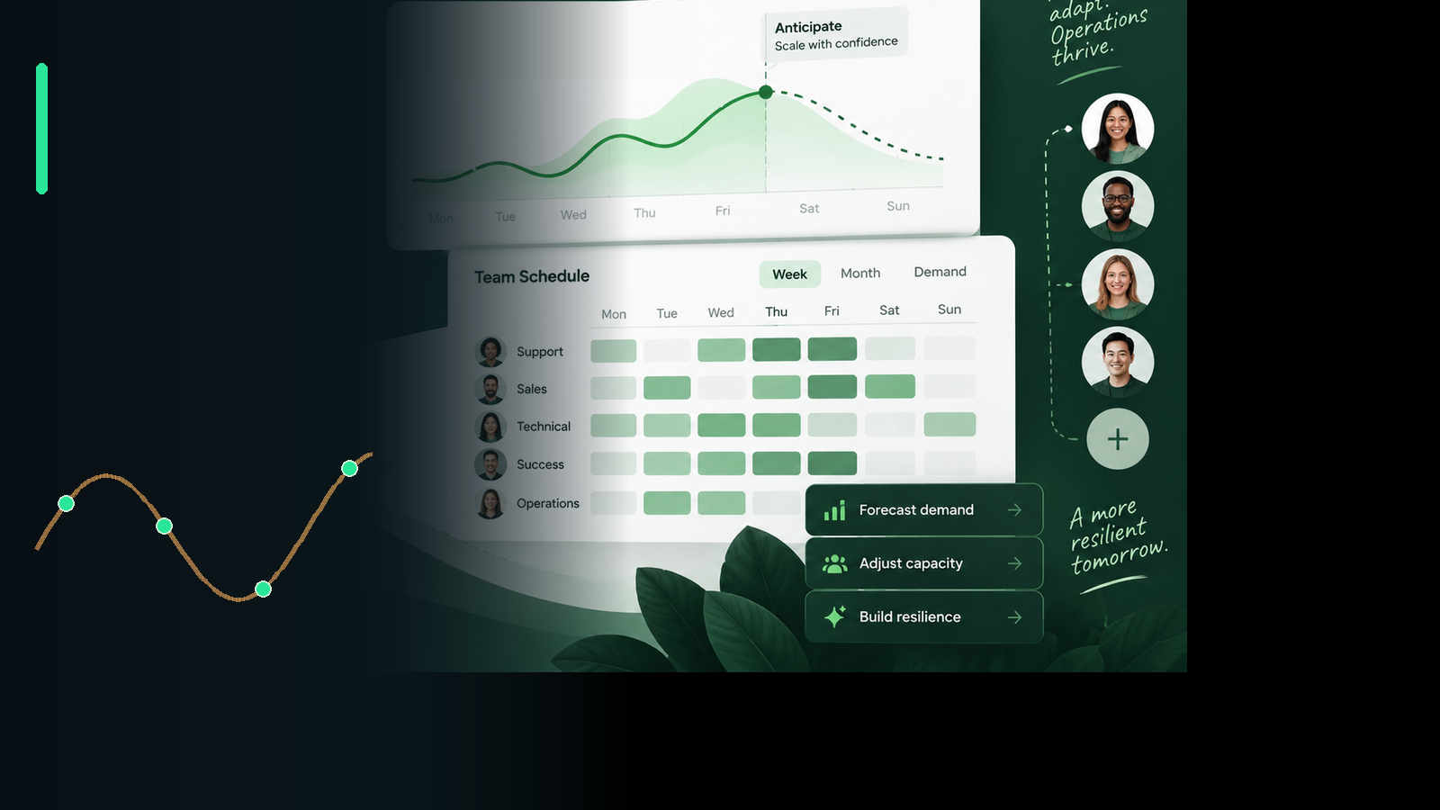 Workforce-planning visualization with demand forecasting, team scheduling, capacity controls, and customer-operations team members.